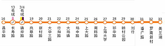 上海地铁所有站点换乘大全,上海地铁10号线换乘18号线