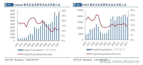 打破移动、电信、联通三足鼎立之势，电视网将变成第四张通信网