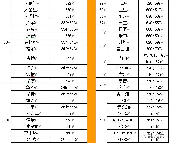 万能遥控器配对空调怎么不出代码,无代码空调万能遥控器