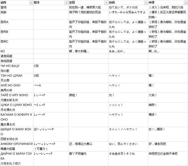 拳皇97真克里斯出招教程,拳皇97人物大招台词翻译