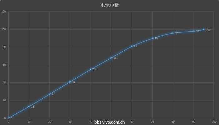 秀外慧中vivoX9体验