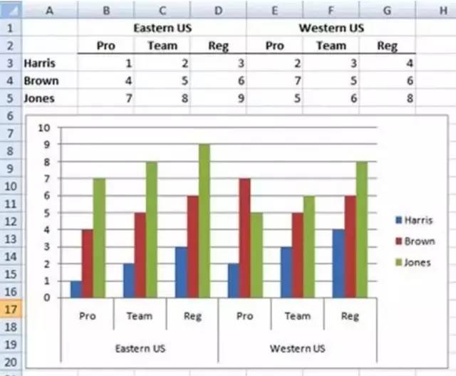 excel常用技巧和方法,新手必会的十个excel小技巧