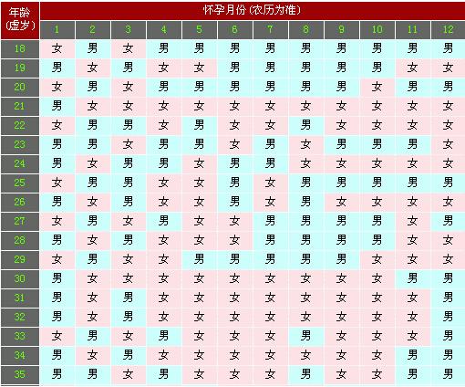 用这种方法生了儿子，代价太大！这几种方法不要尝试！