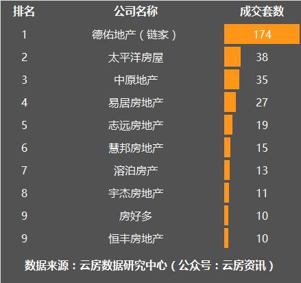 11月上海楼市成交量乐居,1月上海楼市二手房成交量