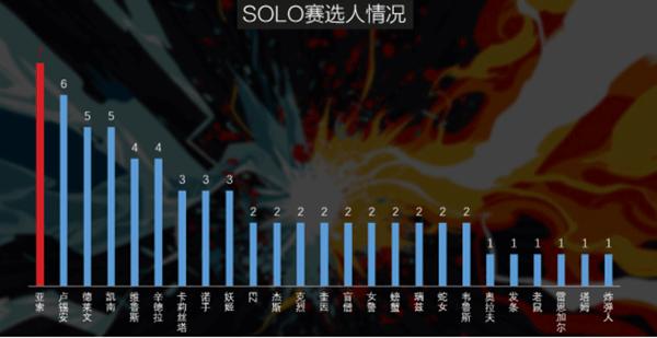 uzi在峡谷之巅大家都知道怎么玩,uzi详细打法教学