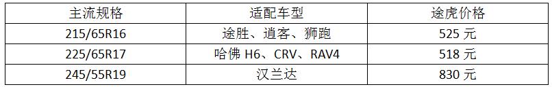 四驱suv车型推荐AT轮胎,舒适和越野兼顾的suv推荐
