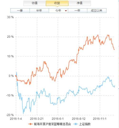 众禄基金排名,众禄基金的基金组合