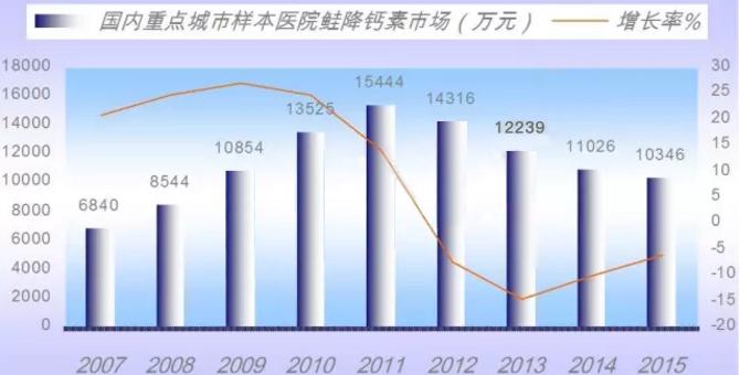 泰凌医药是被低估的吗,泰凌医药为什么被低估了