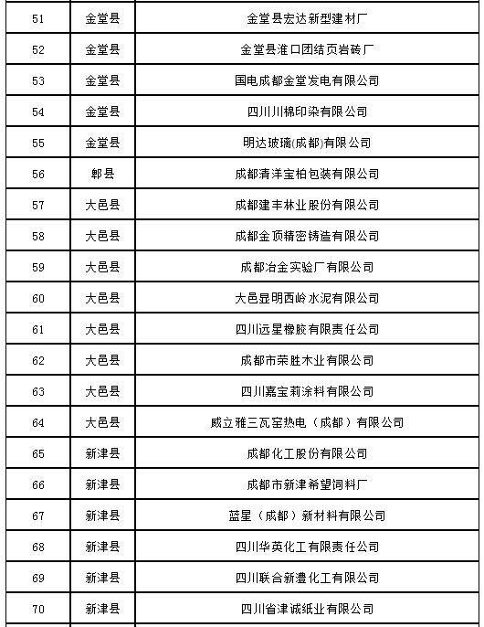 战霾|四川多城发新招应对重污染环保专家教大家这样监督!