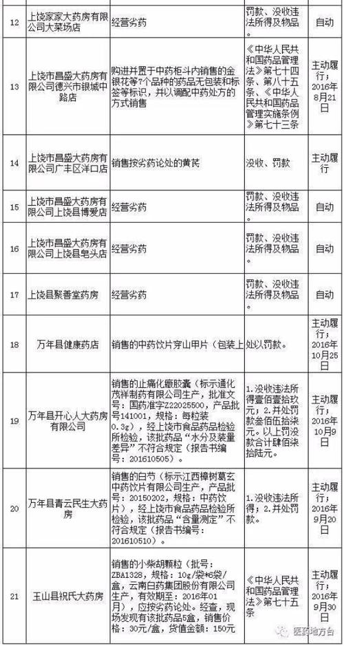昌盛大药房卖假药的视频,昌盛大药房卖假药