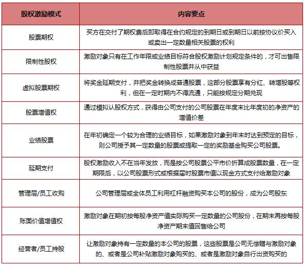 房企激励调查:谁家薪资最高?