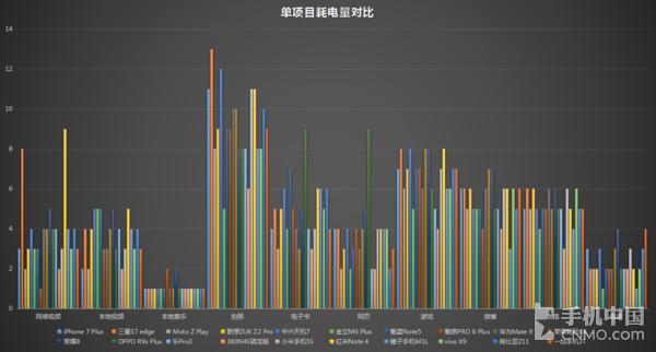 6款旗舰续航能力对比,各品牌旗舰机型续航