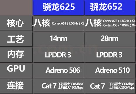 vivox9cpu,vivox9评价