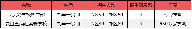 这个区正在布局和引进哪些幼小初名校？附现有教育资源盘点