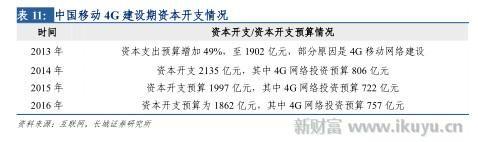 打破移动、电信、联通三足鼎立之势，电视网将变成第四张通信网