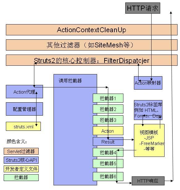 struts2漏洞检查安装,struts2漏洞怎么检查出来的