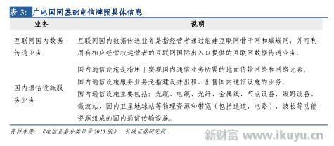 打破移动、电信、联通三足鼎立之势，电视网将变成第四张通信网