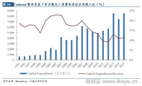 打破移动、电信、联通三足鼎立之势，电视网将变成第四张通信网