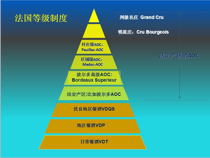 怎样看懂法国红葡萄酒的酒标,法国葡萄酒酒标讲解