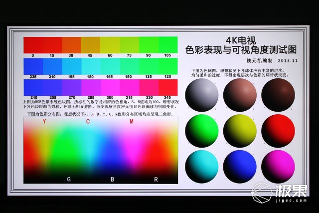 pptv55寸电视怎么样,pptv牌子的电视机质量好吗