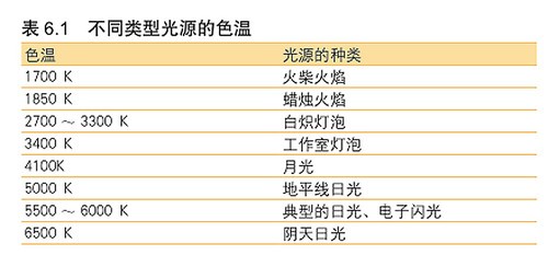 单反拍视频入门速成的30个绝招,如何学会单反相机拍照