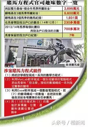 厉害了，中大教授开发方程式赌马狂赢半个亿！