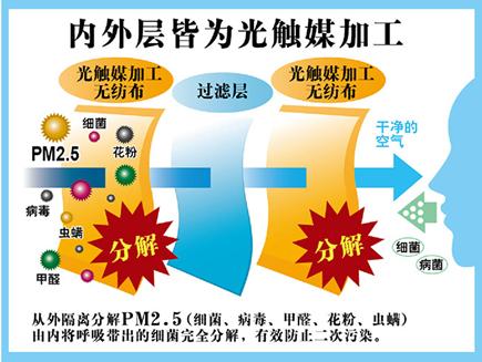 儿童防雾霾口罩的正确戴法图片,儿童口罩防雾霾