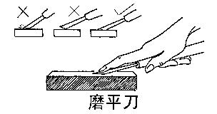 初学手工木雕最常用刀具,自制木雕刀