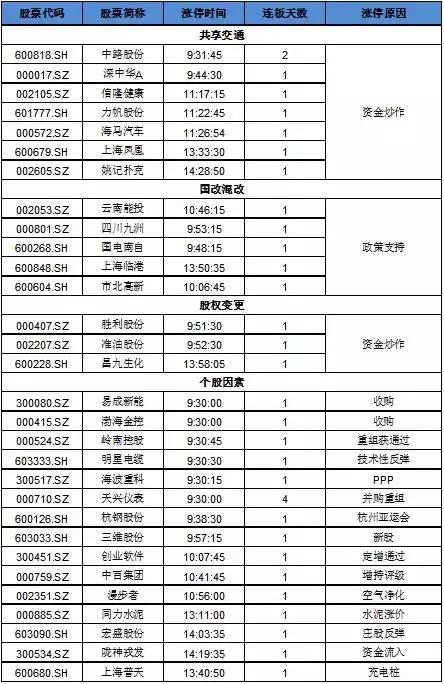 股票邦app基础教学系列第4讲,股票帮app