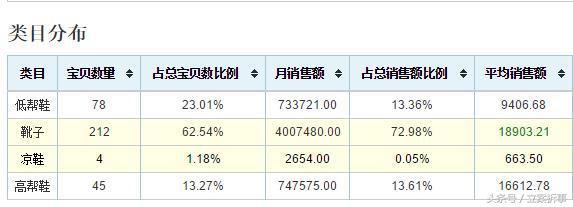智深系统操作,智深的具体实例