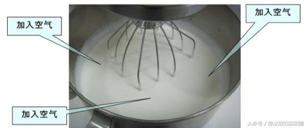 蓝色奶油法甜,香缇奶油教程