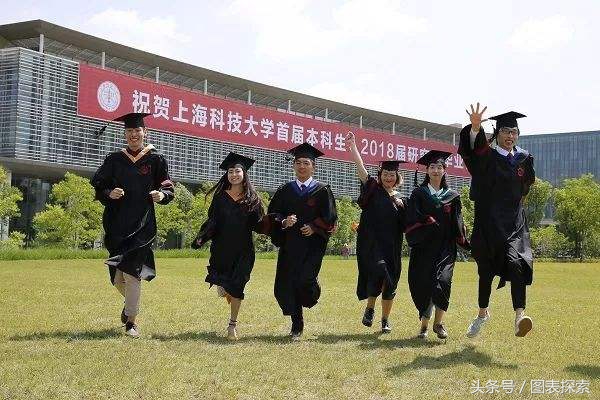 上海科技大学,投档线媲美985高校,生均收入全国高校no.1