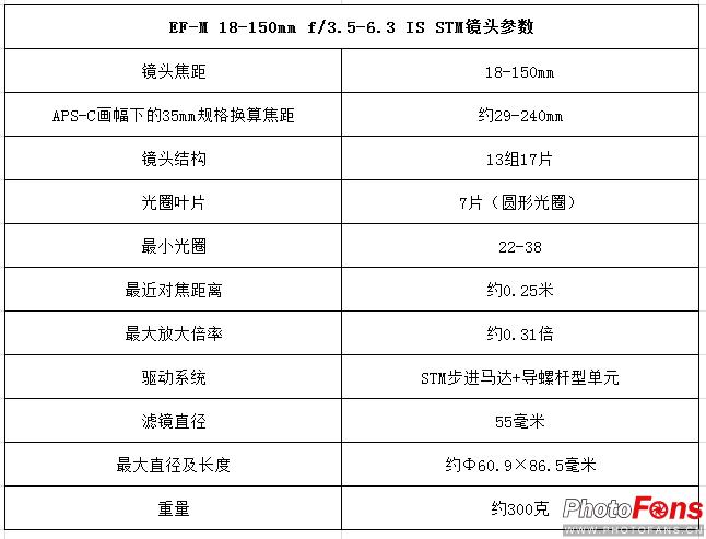 无反长焦镜头,18-50f2.8变焦镜头