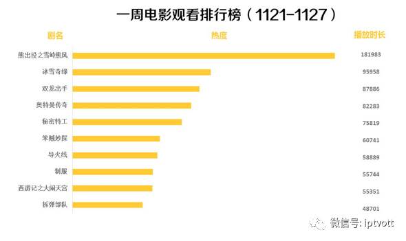 iptv测试总结,iptv收视排行榜
