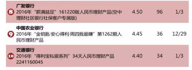 昨天“宝宝”发威了，收益率竟超过了4%！