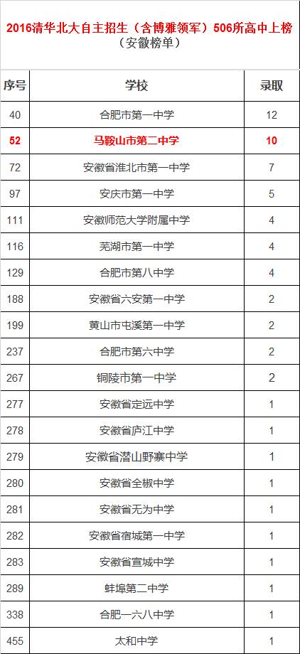 你所不知道的中国安徽完整版,马鞍山二中有多优秀