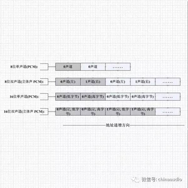 数字音频格式有哪些,数码音频新格式