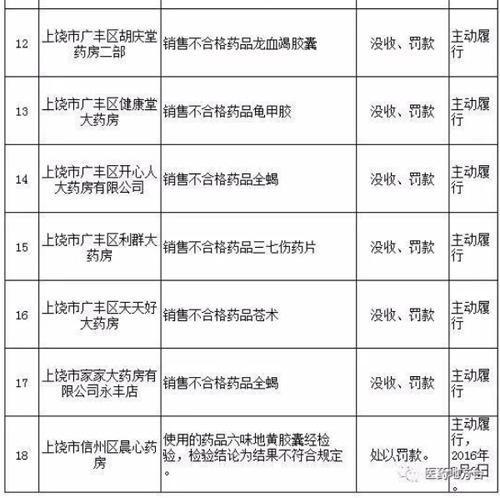 昌盛大药房卖假药的视频,昌盛大药房卖假药