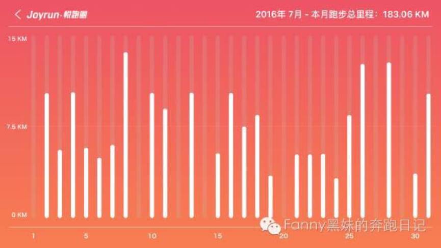 黑妹马拉松图片,马拉松黑妹