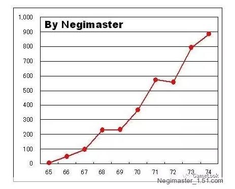 东方project最开始的画风,东方project五线谱合集