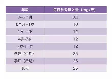 儿童贫血吃什么补铁效果最好,贫血补铁的食物有哪些