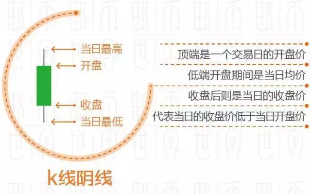 操盘线教程,操盘术视频教程