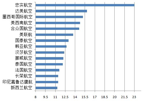 中国飞机安全指数排行,中国哪个航空的飞机最安全