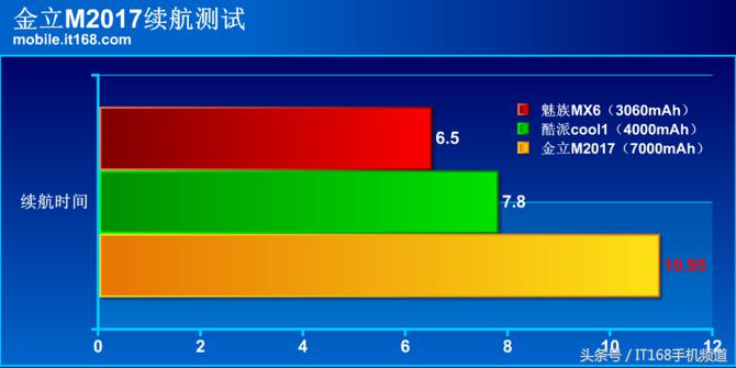金立m2017的配置测评,金立m2017视频评测