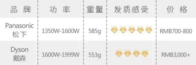 网红吹风筒,网红吹风棒评测