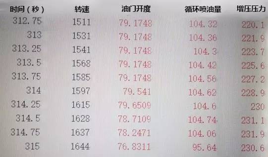 电喷柴油车常见故障,柴油电喷不启动教你一招锁定故障