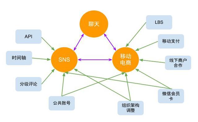 浅谈微信公众号运营方法纯干货,运营微信公众号的策略