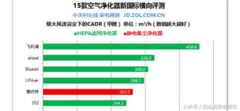 斯帝沃空气净化器十大品牌排名,车载空气净化器哪个品牌效果最好