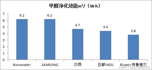 斯帝沃空气净化器十大品牌排名,车载空气净化器哪个品牌效果最好