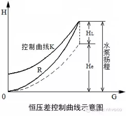 空调冷却水系统水力计算,冷却水系统总流量偏差